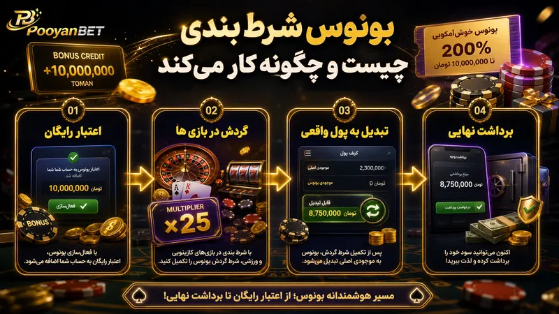 بونوس شرط بندی چیست و چگونه کار می‌کند