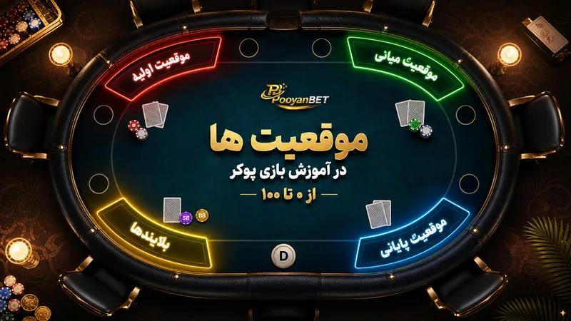موقعیت‌ها در آموزش بازی پوکر از ۰ تا ۱۰۰