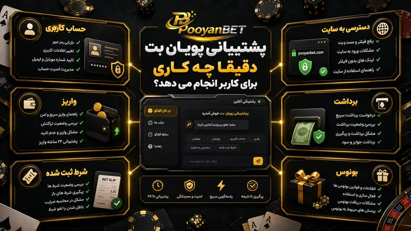 پشتیبانی پویان بت دقیقا چه کاری برای کاربر انجام می دهد؟